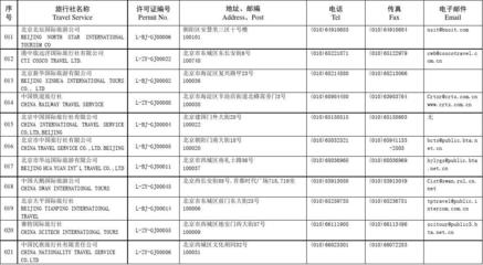 中国具备出境游资质的旅行社全览（659家）及其业务范畴分析
