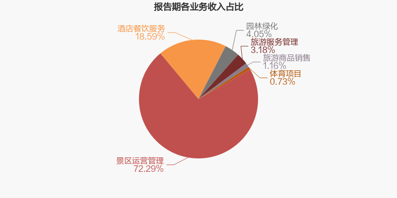 曲江文旅2021年报图解 扭亏为盈背后的景区运营管理逻辑