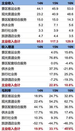 井冈山旅游（拟IPO） 全链条布局红色产业，冲击5A景区上市第一股